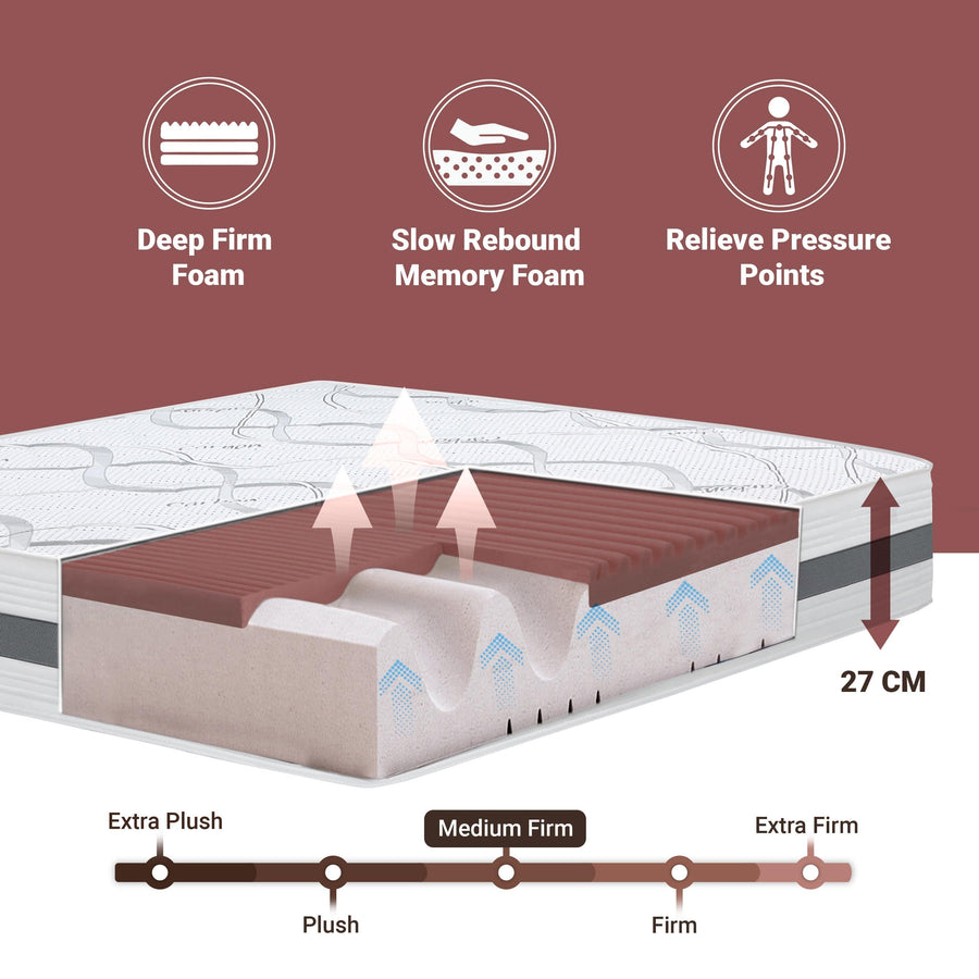 The White Stone Memory Foam Mattress 80 x 190 cm | Medium Firmness | Height 27 cm | Hypoallergenic and Breathable Fabric | Orthopedic and Contouring Properties