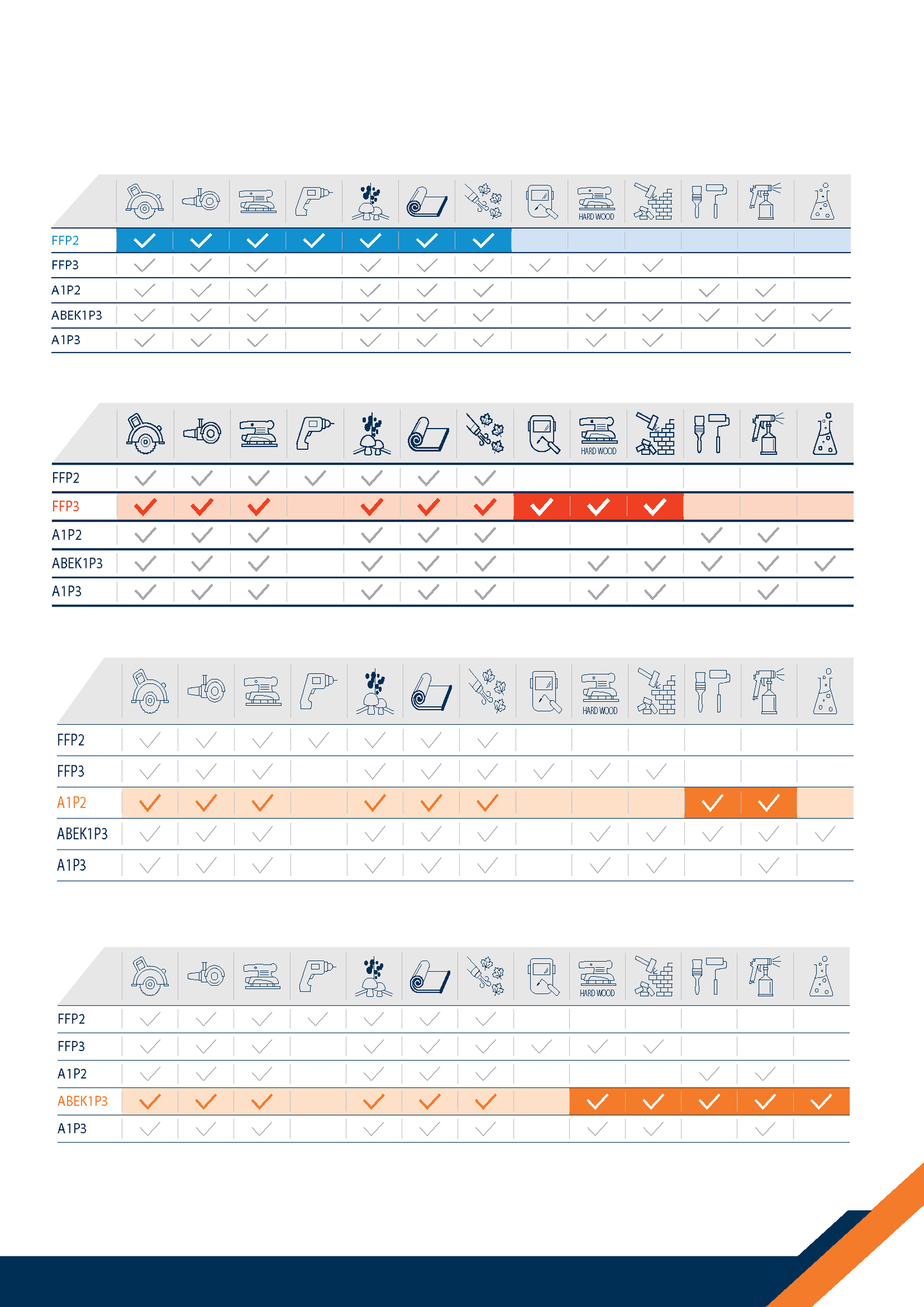 Bricocenter 10 DEXTER FFP2 VALVE-FREE DISPOSABLE CUP MASKS