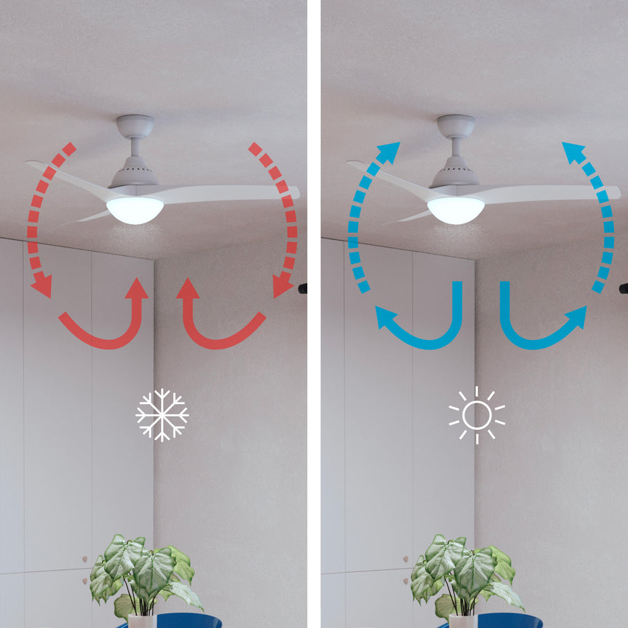 Ventilatore da soffito tokyo plastica bianco d132 2xe27=46w 3 pale