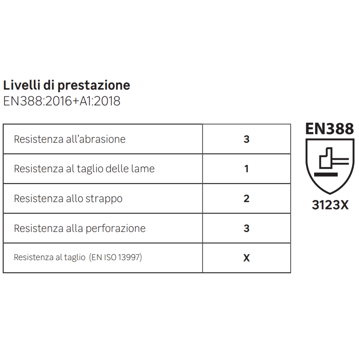Bricocenter DEXTER HIGH VISIBILITY CONSTRUCTION GLOVES SIZE 10XL POLYESTER AND COTTON
