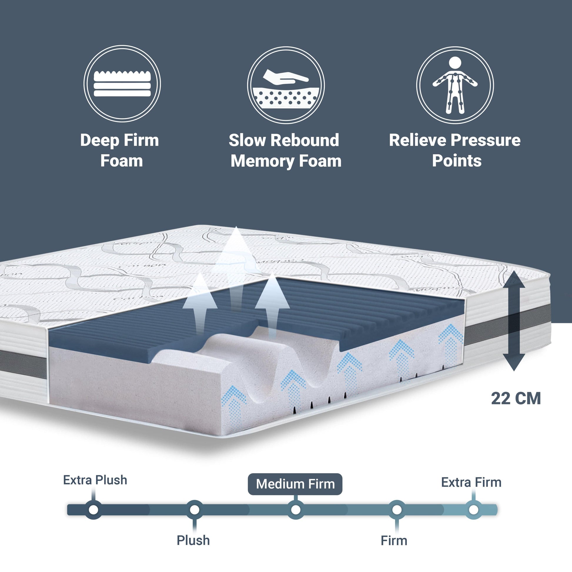 The White Stone Memory Foam Mattress 80 x 190 cm | Medium Firmness | Height 22 cm | Hypoallergenic and Breathable Fabric | Orthopedic and Contouring Properties