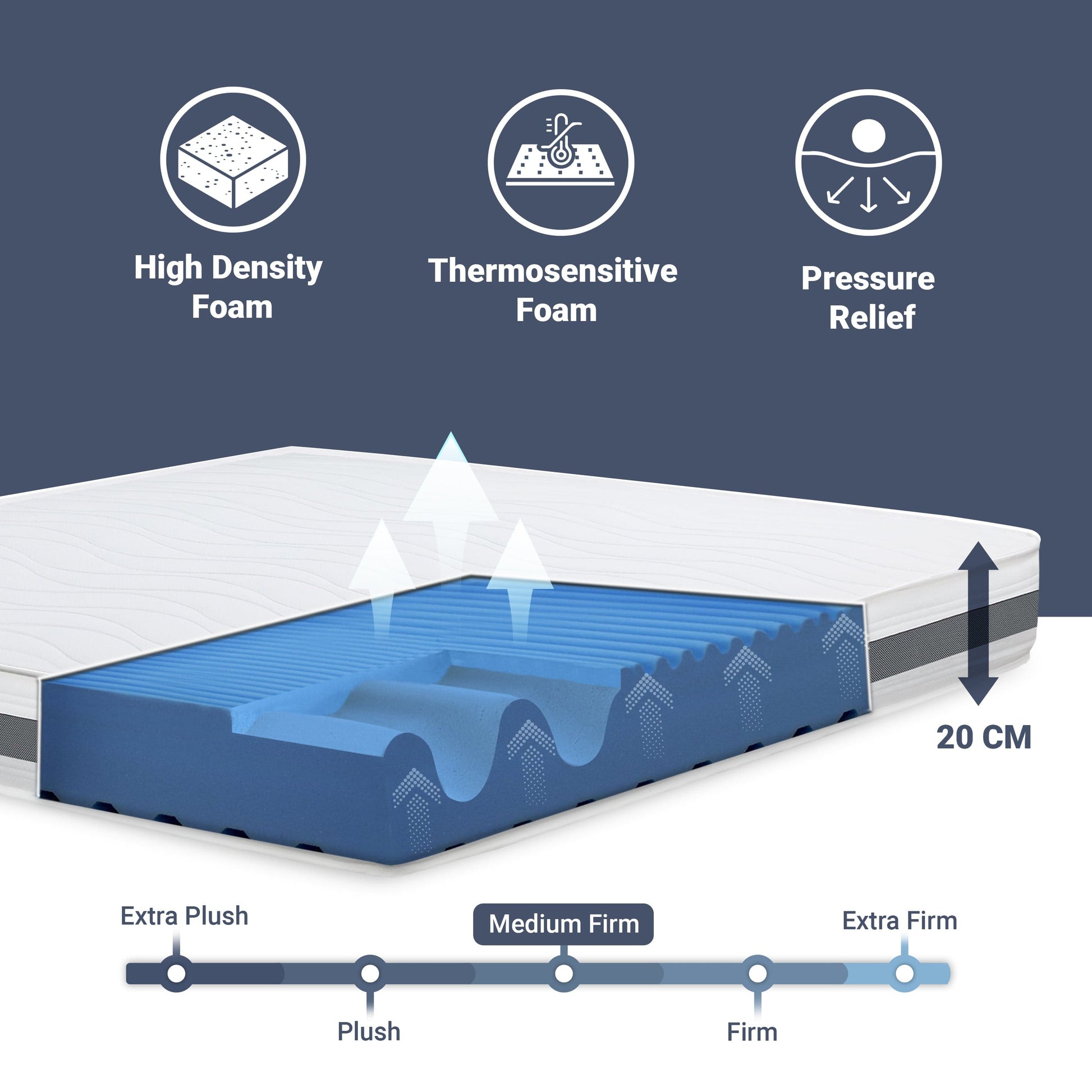 The White Stone Orthopedic Mattress 80 x 190 cm | Height 20 cm | 3D Air Cover in Hypoallergenic and Anti-Mite Fiber | 7 Thermosensitive Differentiated Zones