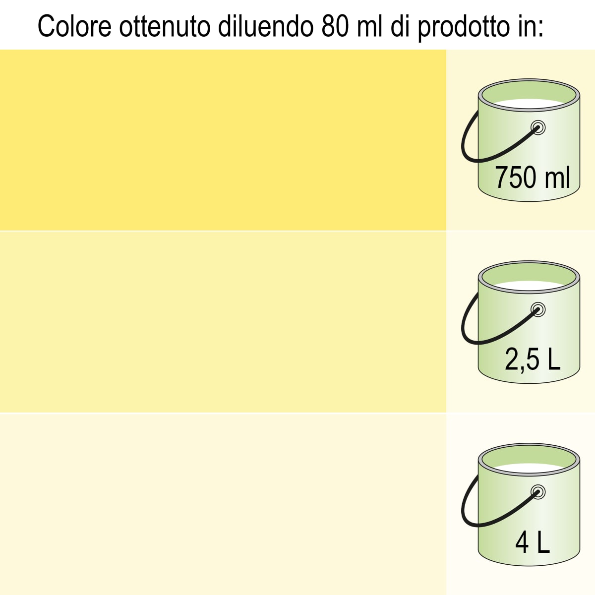 UNIVERSAL COLOURANT CHROME YELLOW 80 ML LUXENS