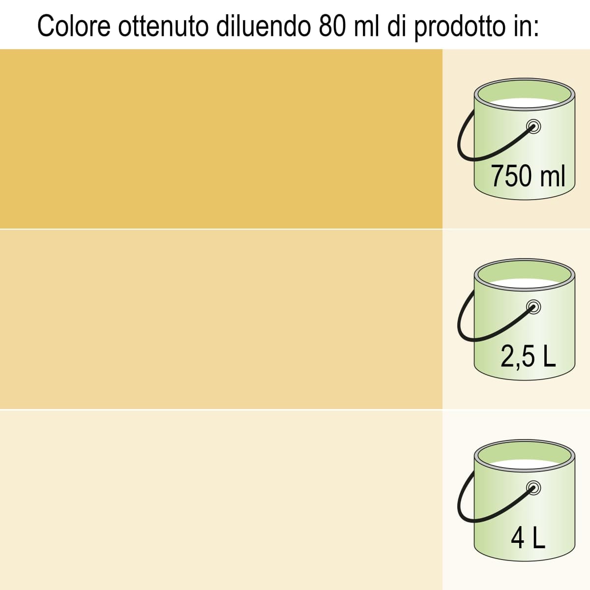 Bricocenter UNIVERSAL YELLOW OXIDE DYE 80 ML LUXENS