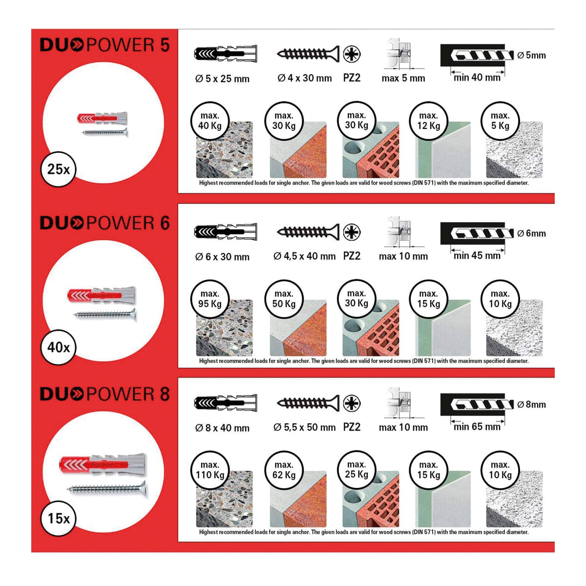 Bricocenter FISCHER DUOPOWER PLUG KIT W/V D.6, 8,10, 80PCS.