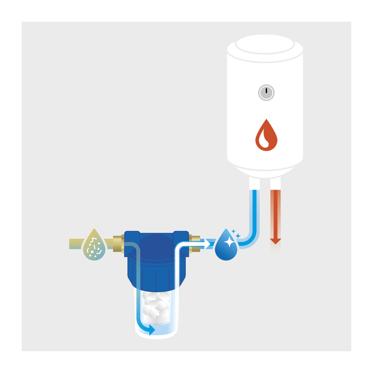 ANTI-SCALE FILTER FOR WATER HEATER CONNECTION 3/4