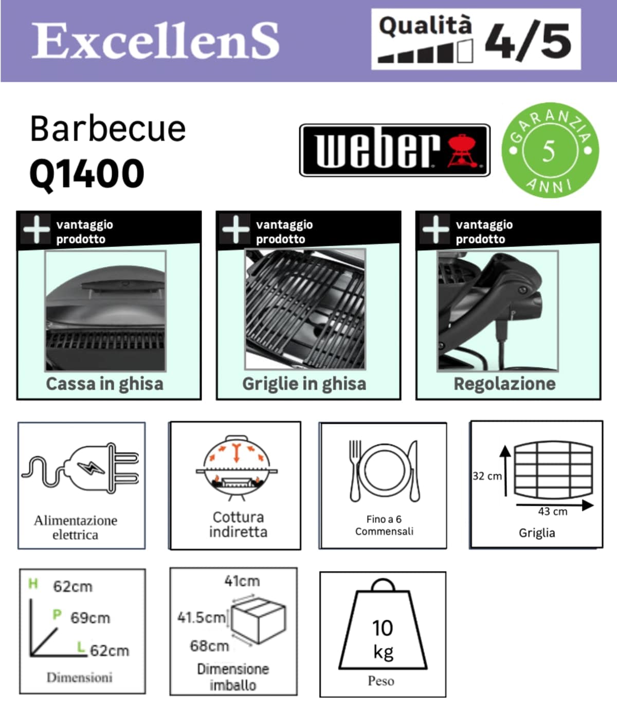 Bricocenter WEBER 2200 W ELECTRIC BARBECUE Q1400