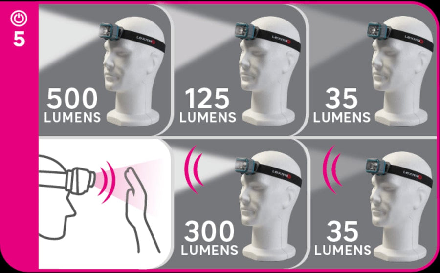 Bricocenter BATTERY-POWERED HEADLAMP WITH SENSOR