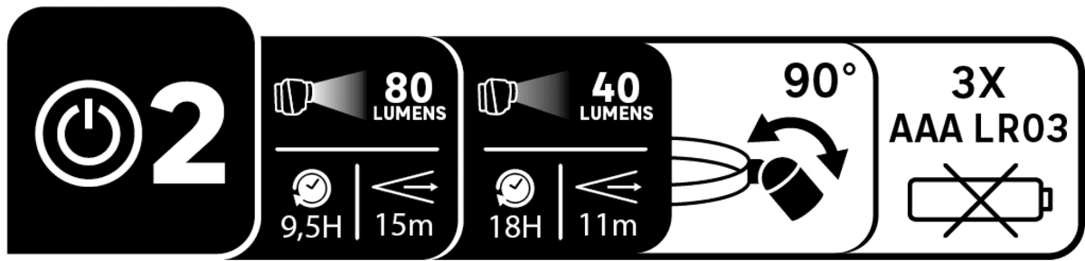 HEAD TORCH 3 MINISTYL BATTERIES EXCLUDED BLACK/SILVER/RED