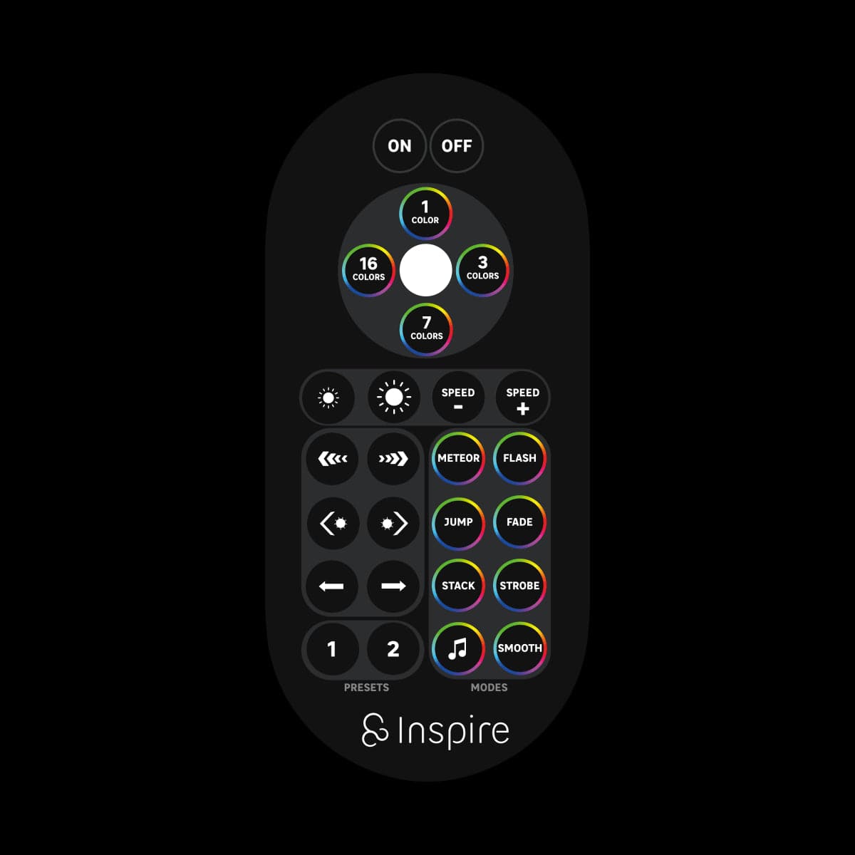 Bricocenter REMOTE CONTROL FOR RGBW MUSIC LED STRIP