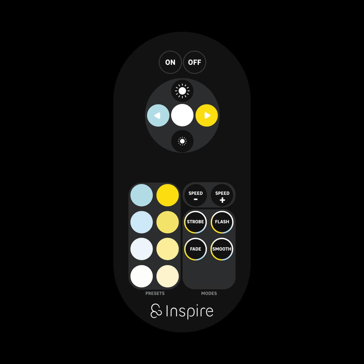 Bricocenter REMOTE CONTROL FOR LED STRIP CCT