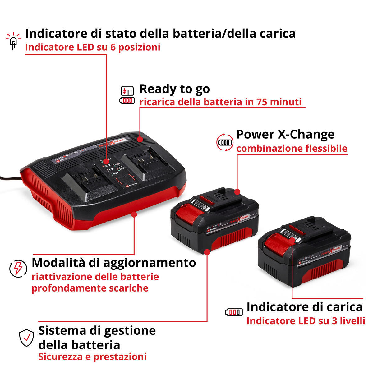 STARTER KIT PXC 2 BATTERIES 18V 4.0 AH AND DOUBLE CHARGER EINHELL