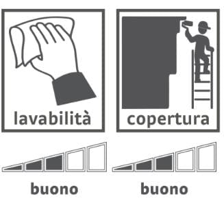 Bricocenter PITTURA BIANCA ANTI-UMIDITA' LUXENS 2,5LT