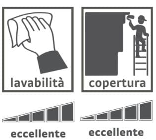 Bricocenter QUARZO RIEMPITIVO ANTIALGA BIANCO 14 LT