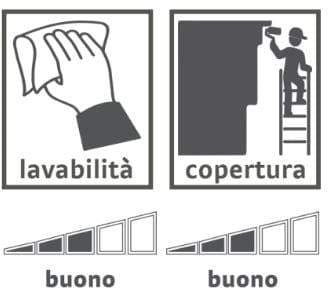 Bricocenter PITTURA BIANCA ANTICONDENSA LUXENS 10LT