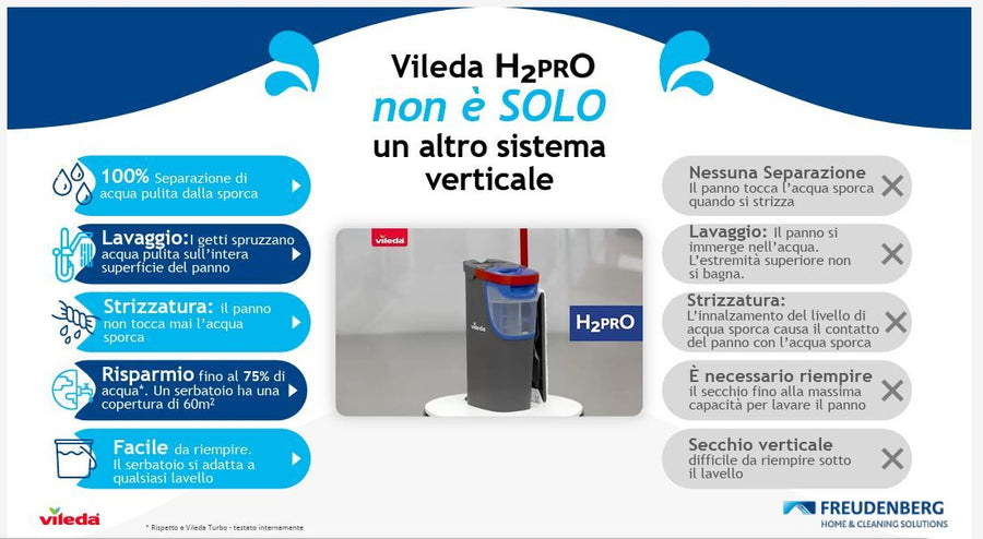 Sistema lavapavimenti h2 pro flat mop