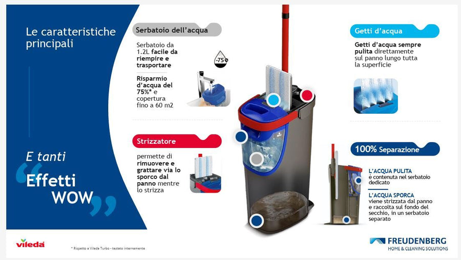 Sistema lavapavimenti h2 pro flat mop