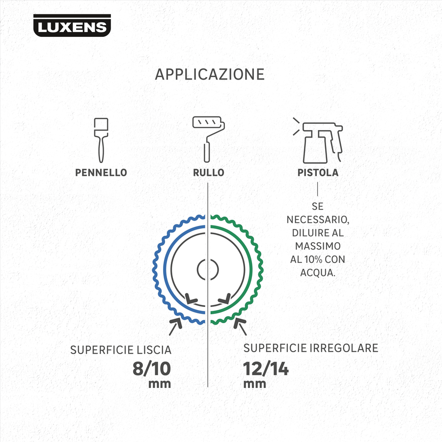 Luxens decarbonated washable white paint, 750ml