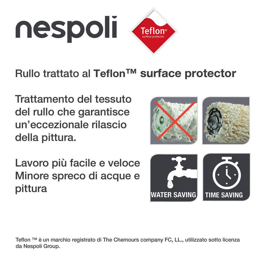 2 replacement mini rollers for universal nail polish, Teflon-coated, diameter 22 mm, length 6 cm