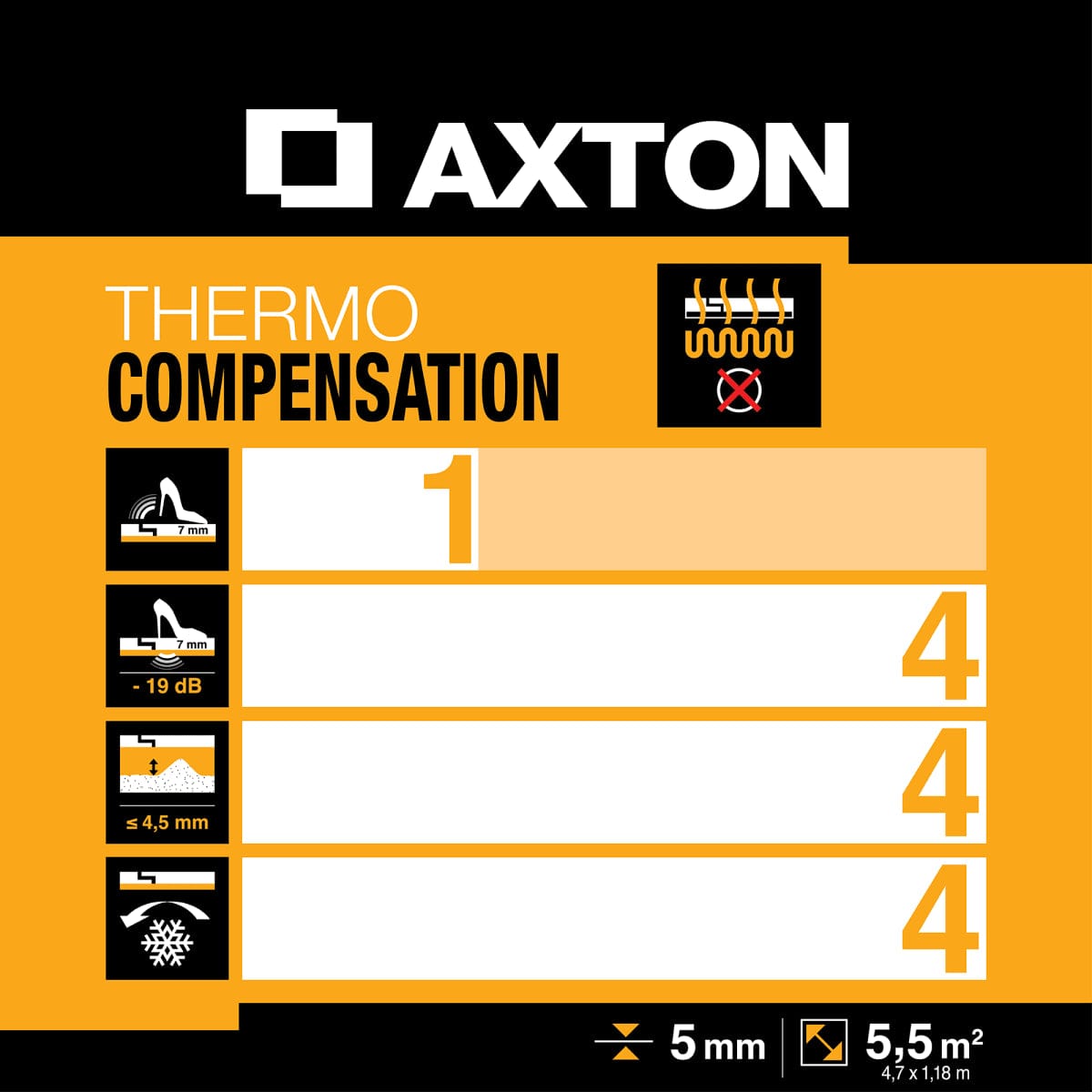 Bricocenter SUBFLOOR THERMO COMPENSATION 5.5M²