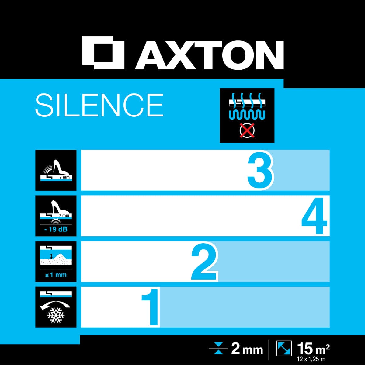 Bricocenter SOTTOPAV AXTON SILENCE 2 mm - 15m2