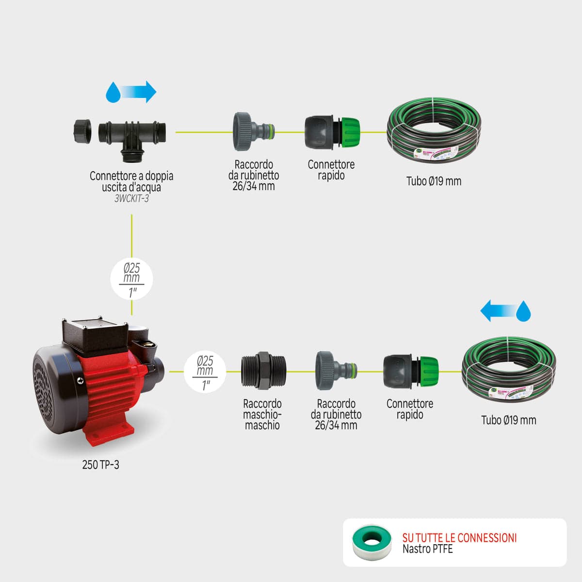 Bricocenter POMPA TRASFERIMENTO 250W 1500 L/H STERWINS