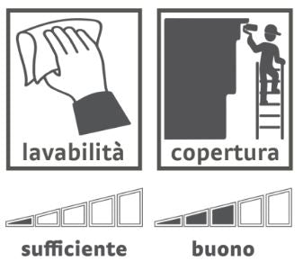 BIOACTIVE ANTI-MOLD WHITE PAINT A+ 4LT