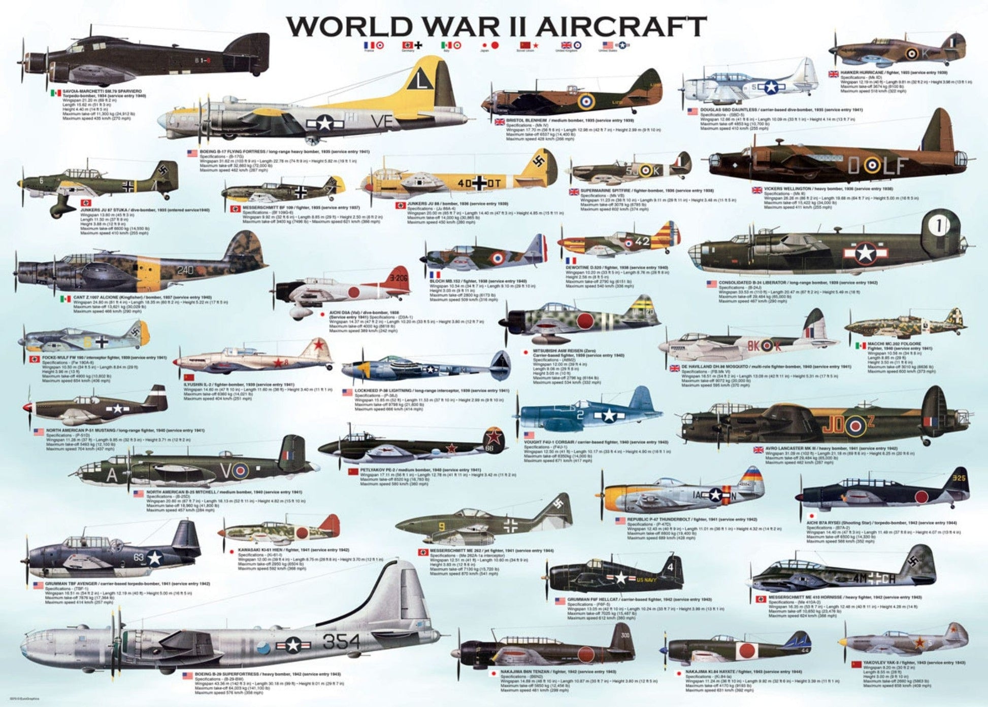 Toys 1000 Piece Jigsaw Puzzle - World War II Aircraft