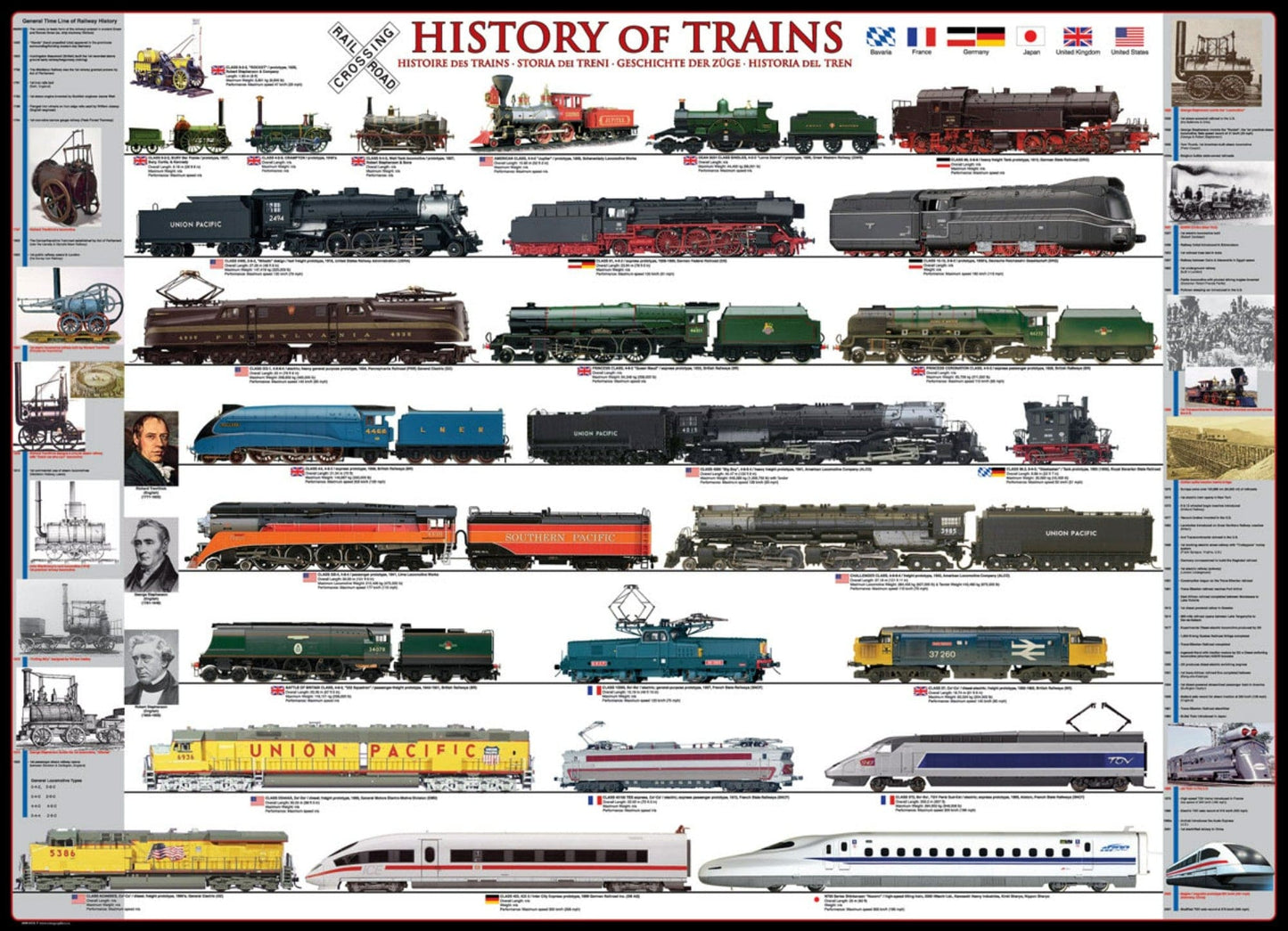 Toys Puzzle da 1000 Pezzi - History of Trains