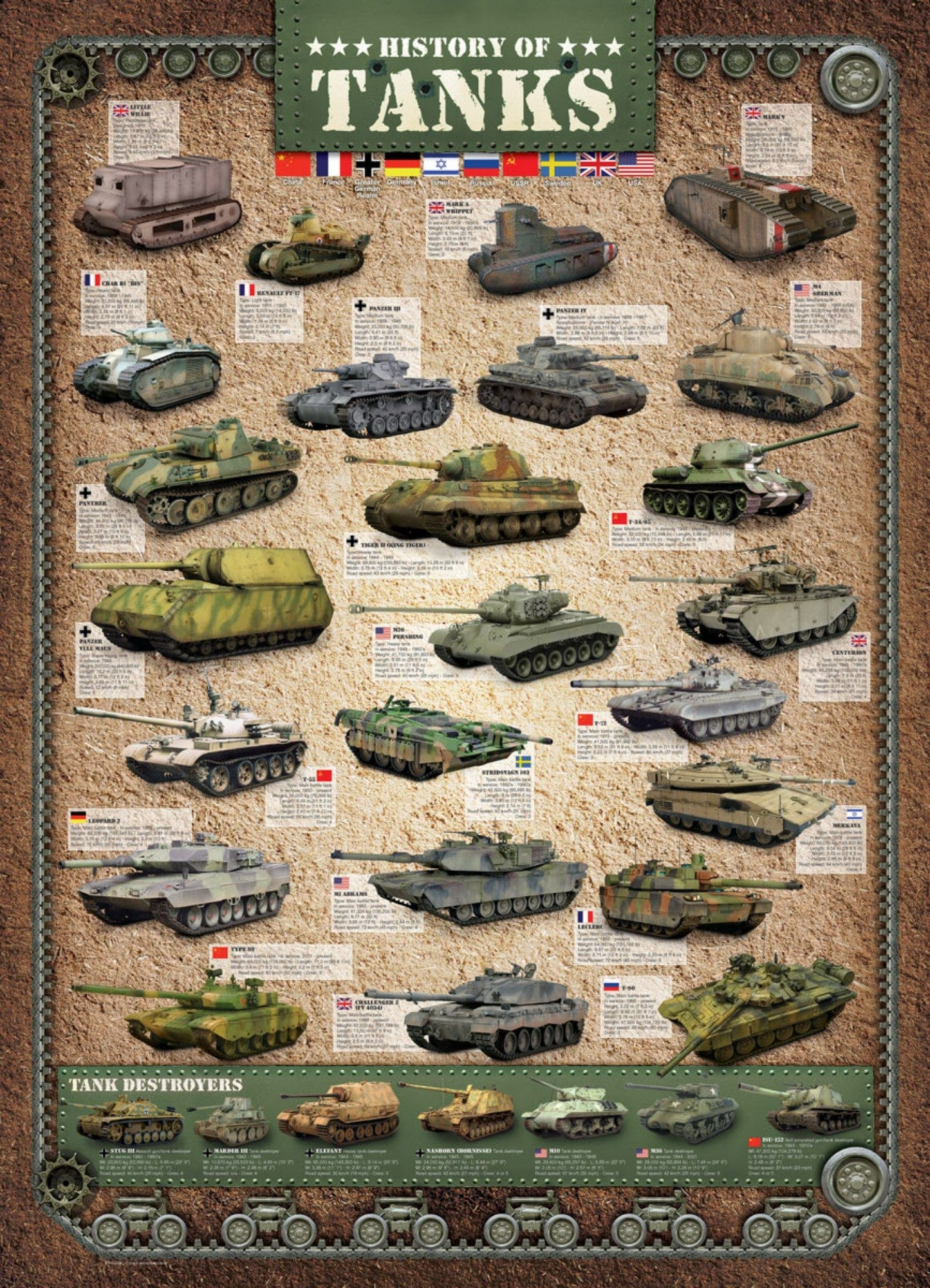 Toys Puzzle da 1000 Pezzi - History of Tanks