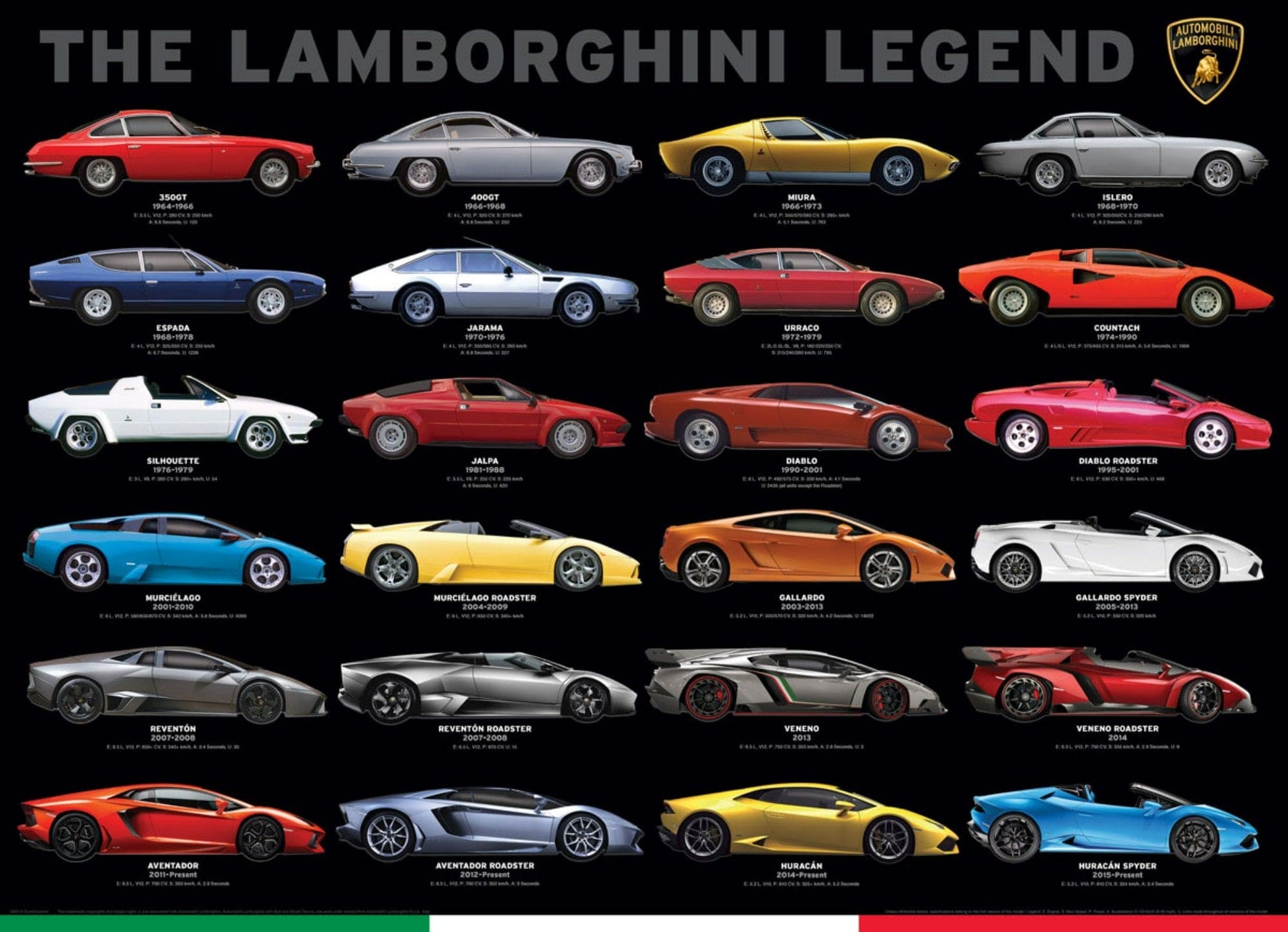 Toys 1000 Piece Puzzle - The Lamborghini Legend