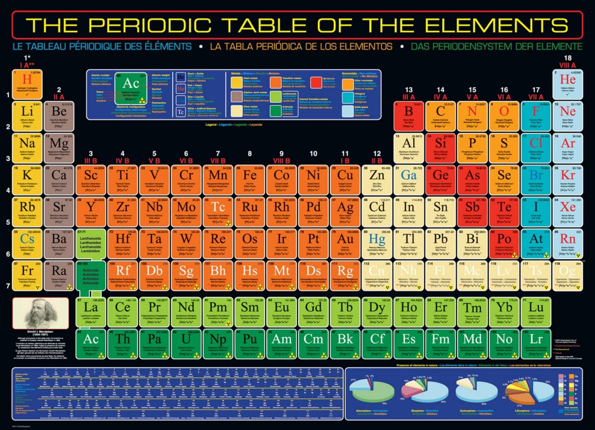 Toys Puzzle da 1000 Pezzi - Periodic Table of the Elements