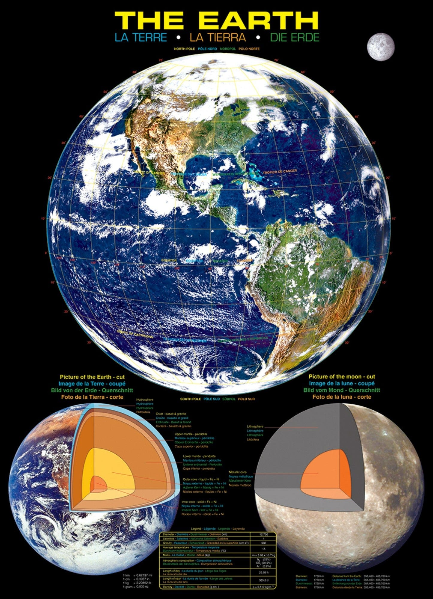 Toys 1000 Piece Puzzle - The Earth