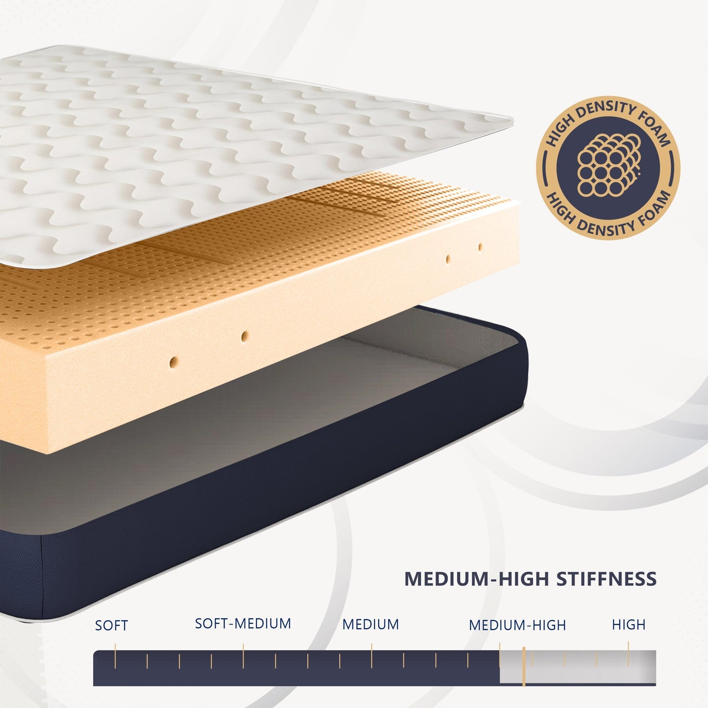 The White Stone Hypoallergenic Waterfoam Mattress 80 x 190 cm | Height 10 cm | Padding in Hypoallergenic Wadding and 3D Breathable Fabric Cover | Anti-Mite and Antifungal