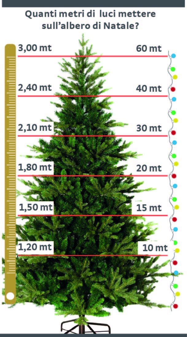 Bricocenter AUGUSTA GREEN ARTIFICIAL CHRISTMAS TREE H180CM