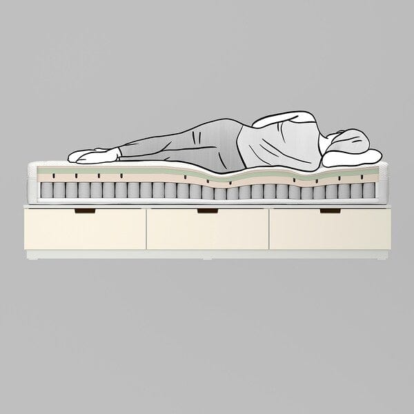 Ikea ÅNNELAND - Foam mattress, semi-rigid/white, , 140x200 cm