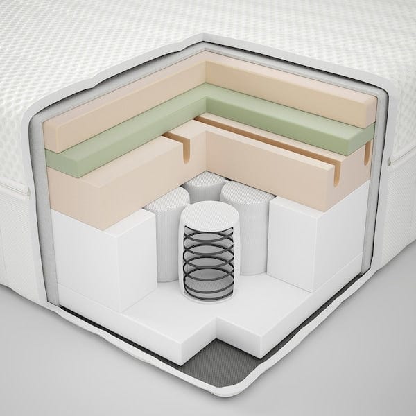 Ikea ÅNNELAND - Foam mattress, semi-rigid/white, , 140x200 cm
