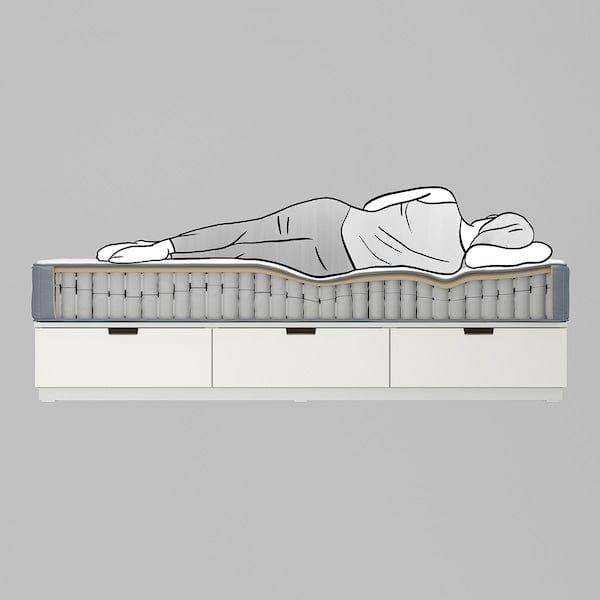 Ikea LYNGÖR - Sommier, Vågstranda extra hard/light blue white,90x200 cm