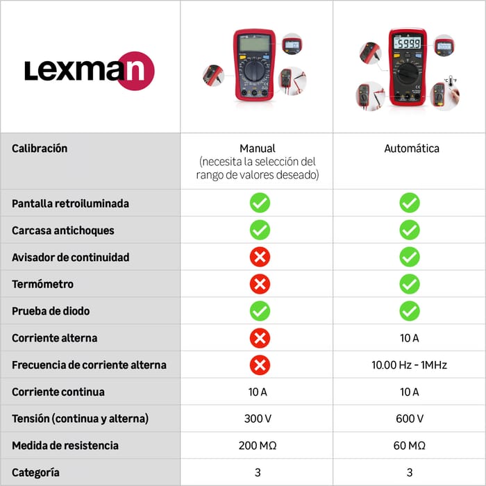 MULTIMETER LEXMAN LX-M-1000