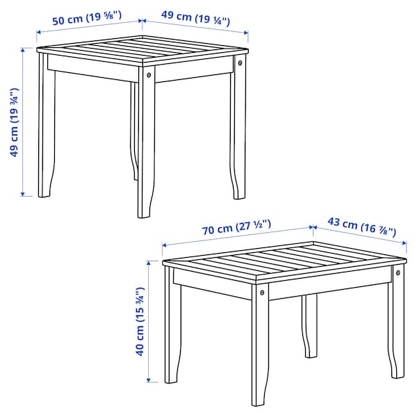 ÖRSKÄR - Nest of tables, set of 2, in/outdoor dark grey