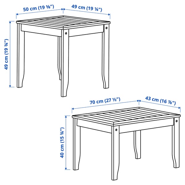ÖRSKÄR nest of tables, set of 2, in/outdoor dark grey, 70x43 cm