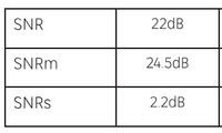 DEXTER NOISE ATTENUATION LEVEL 28.5 DB