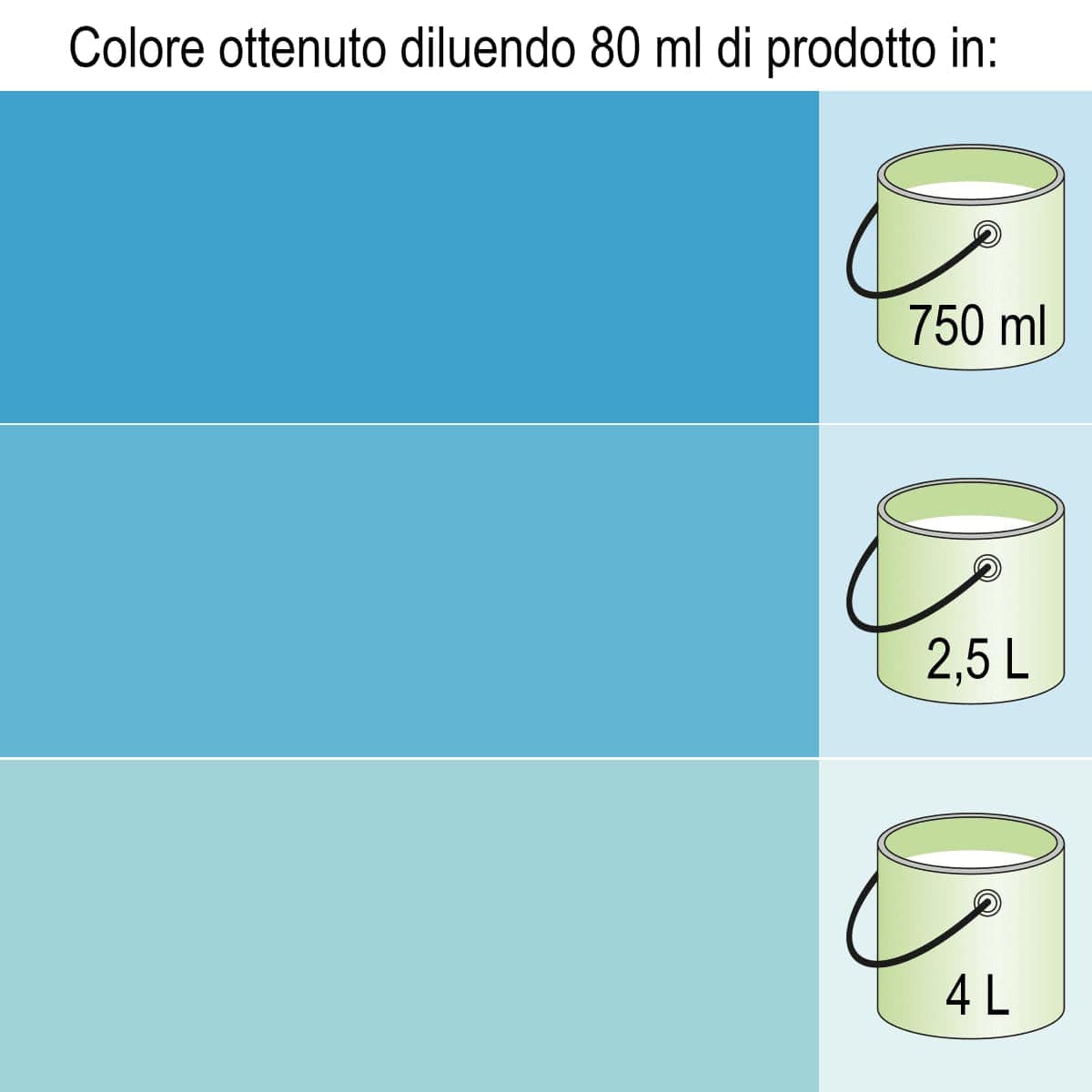 Bricocenter BLUE WATER CONCENTRATE 40 ML