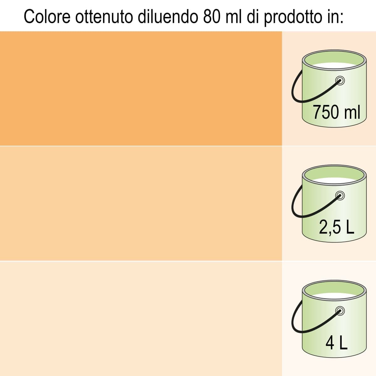 Bricocenter UNIVERSAL ORANGE DYE 80 ML LUXENS