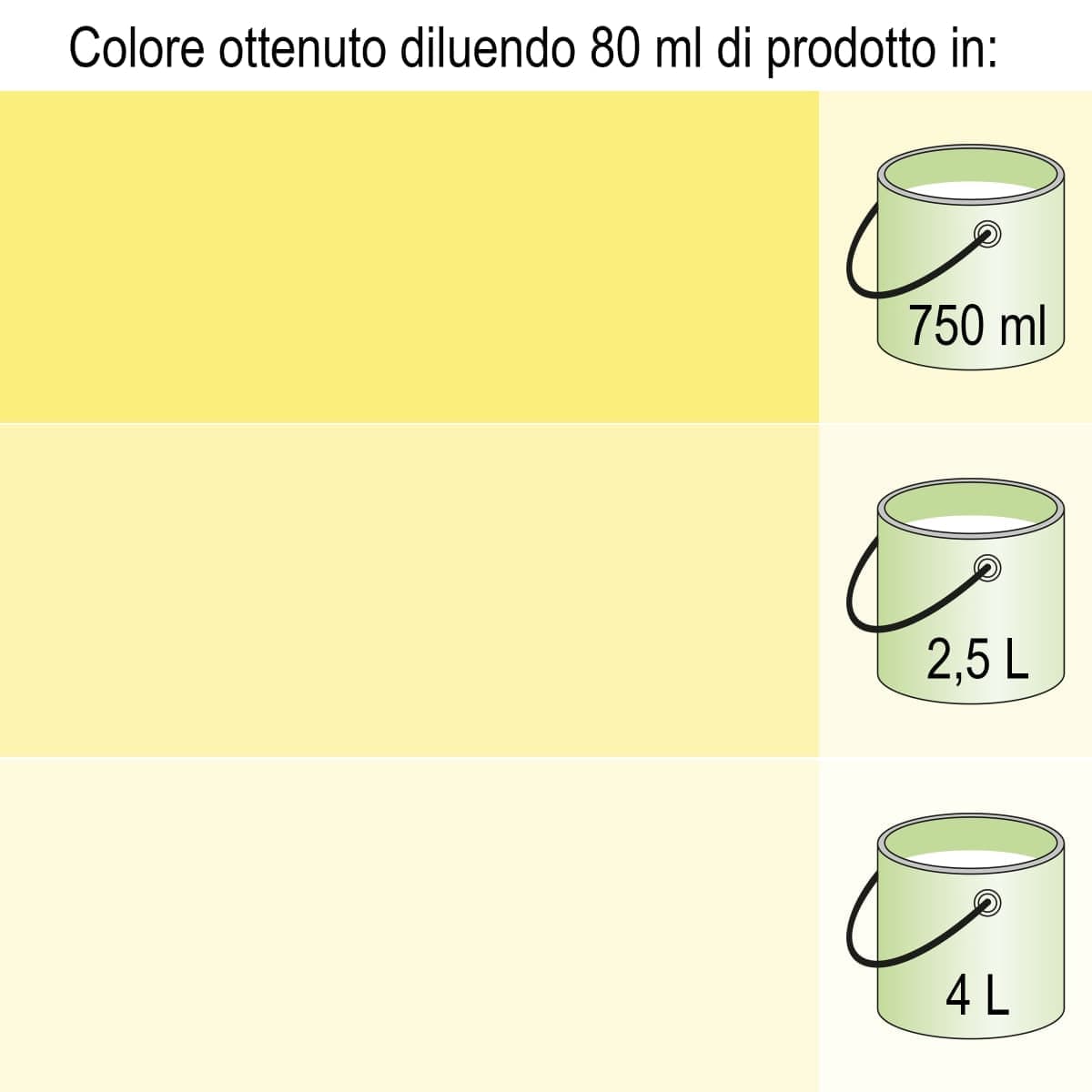 Bricocenter UNIVERSAL COLOURANT LEMON YELLOW 80 ML LUXENS