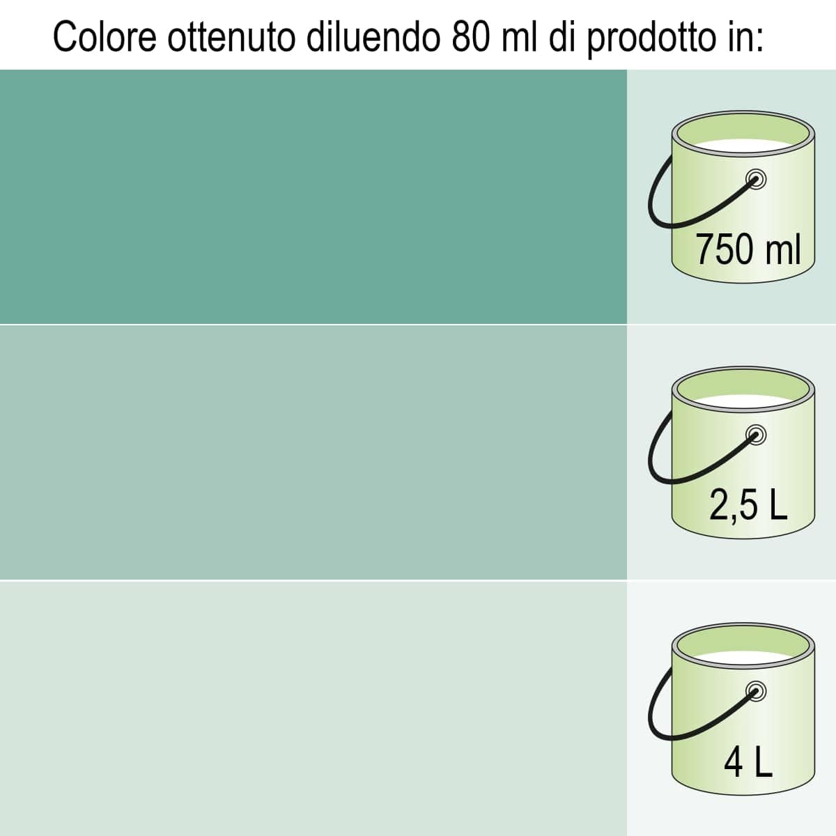 Bricocenter FOREST GREEN UNIVERSAL COLOURANT 80 ML LUXENS