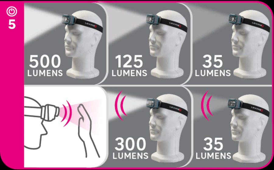 BATTERY-POWERED HEADLAMP WITH SENSOR - best price from Maltashopper.com BR420007492