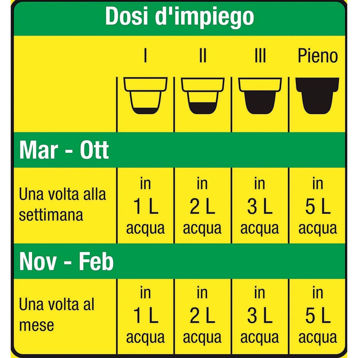 Bricocenter COMPO UNIVERSAL FERTILIZER 1LT 30% Free