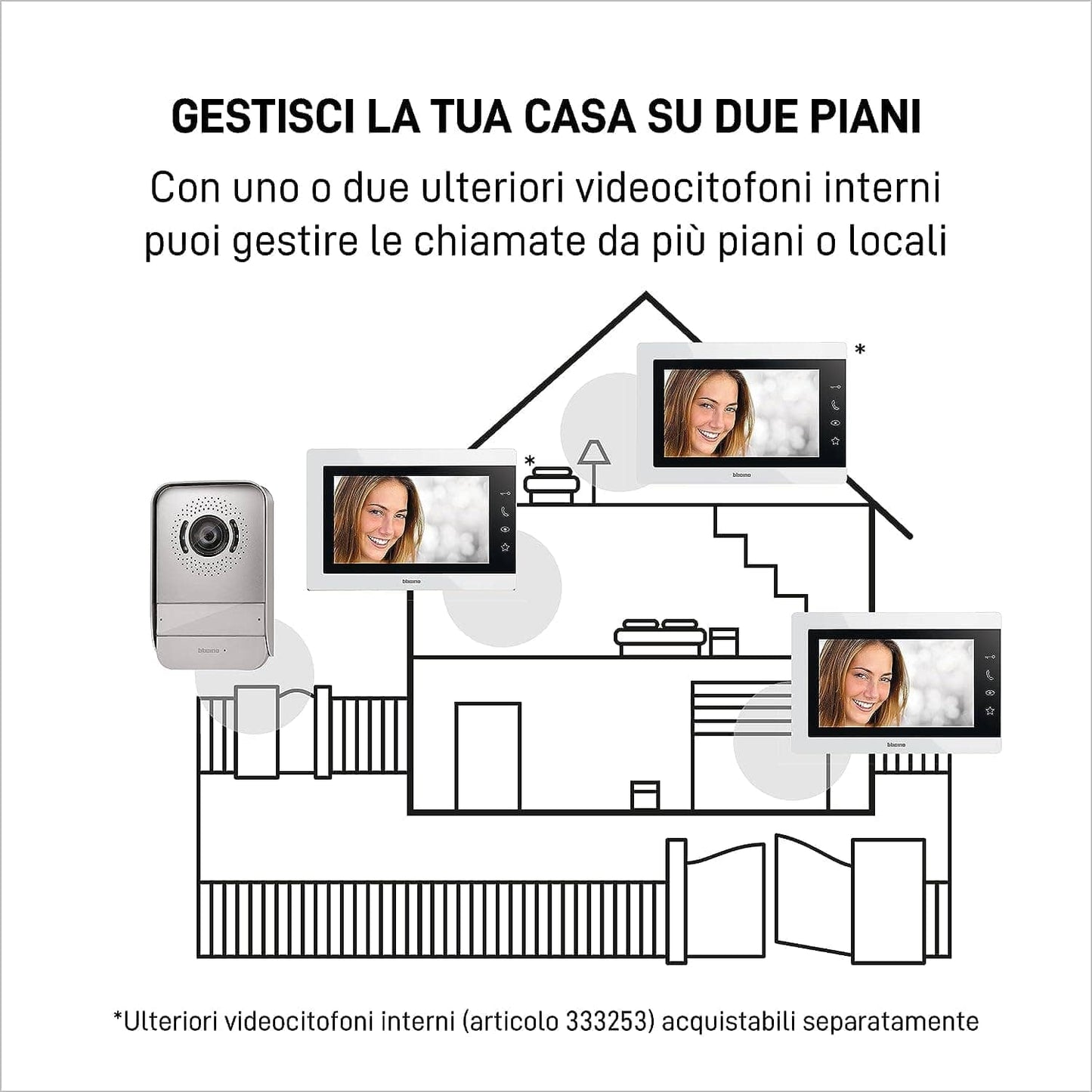 Bricocenter BTICINO EASY KIT ESSENTIAL VIDEO INTERCOM