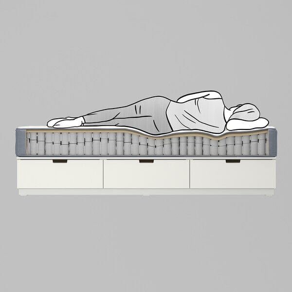 Ikea LYNGÖR - Sommier, Vågstranda rigid/light blue dark grey,140x200 cm